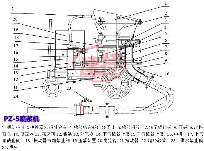 PZ-5噴漿機6.jpg