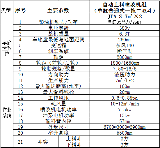 單缸噴漿車技術參數.jpg